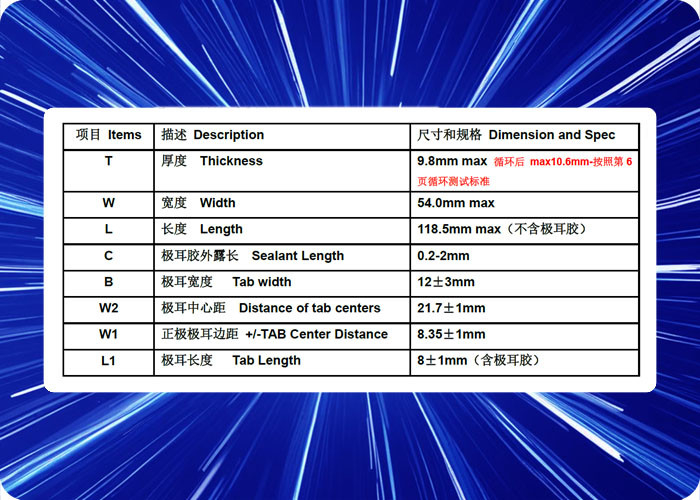 Custom 3.7V 10000mAh 4C Lipo Battery 400 Cycles -20°C to 60°C