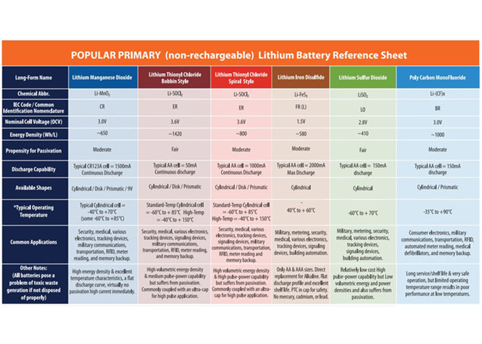 Industrial Lithium Ion Battery Selection Guide for B2B Applications